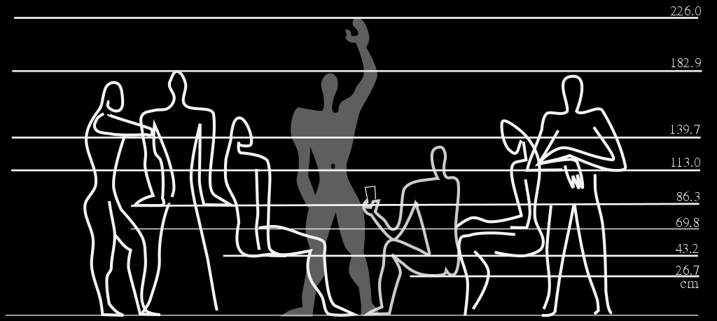 Lignes à différentes hauteurs avec des personnages dessinés dans différentes positions (debout, assis)